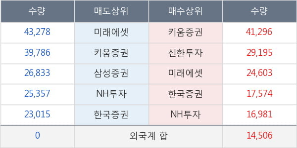 씨에스윈드