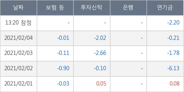 부광약품