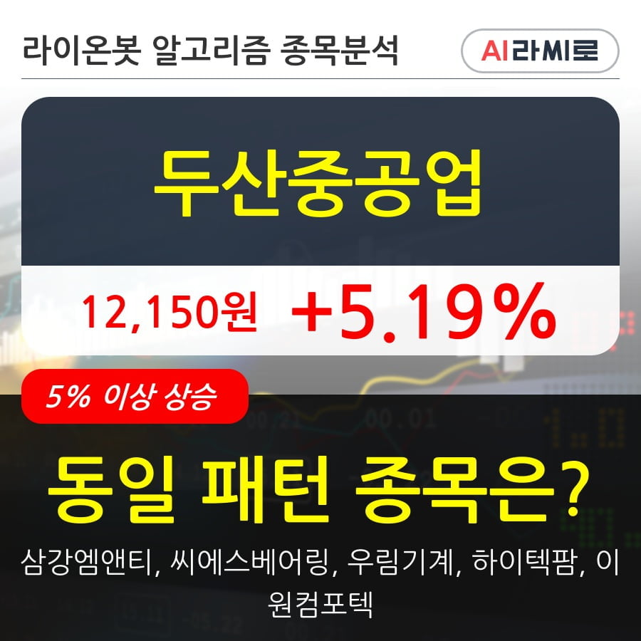 두산중공업