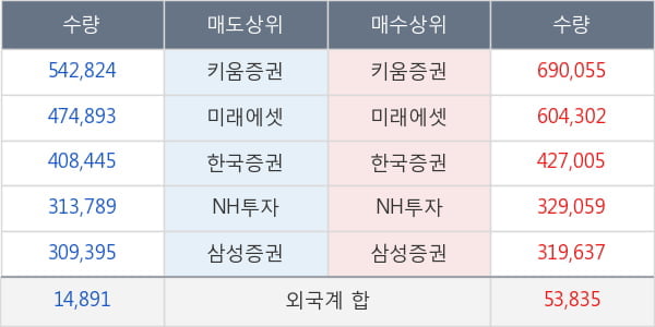 두산중공업