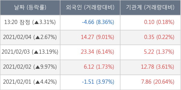 한국앤컴퍼니