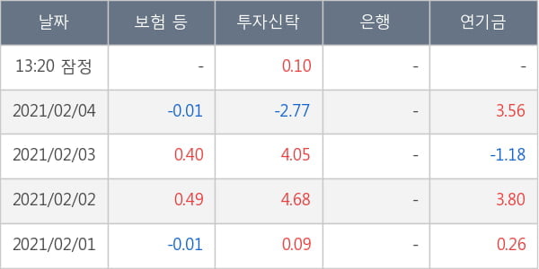 한국앤컴퍼니