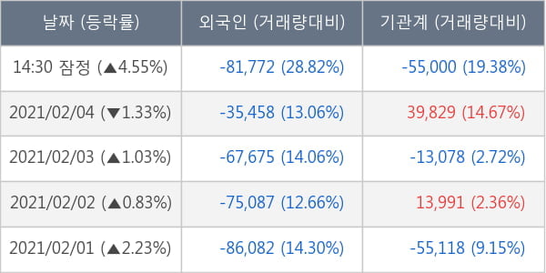 솔루스첨단소재