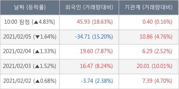 대한항공