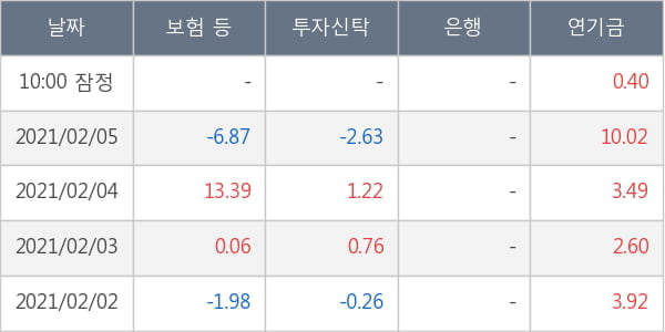 대한항공