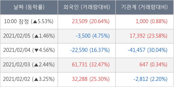 엔씨소프트