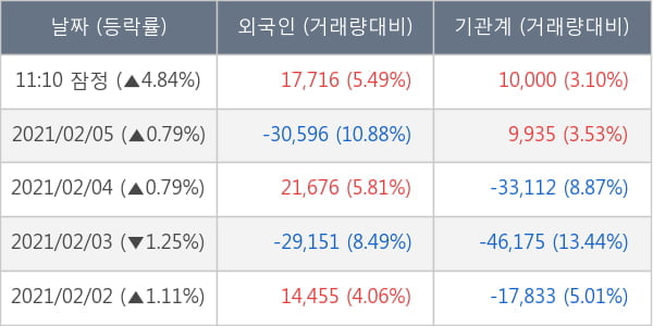 한국가스공사