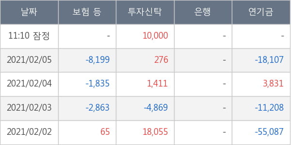 한국가스공사