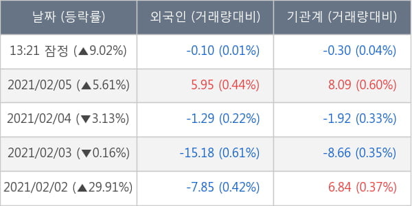 현대바이오