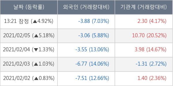 솔루스첨단소재