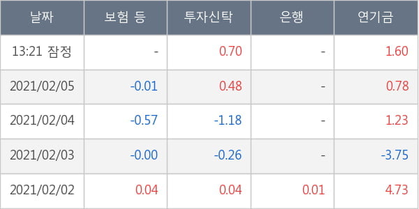 솔루스첨단소재