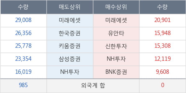 롯데쇼핑