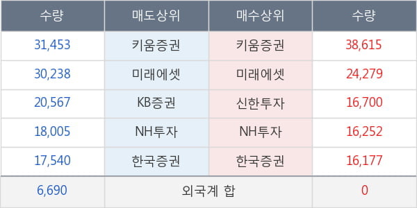 지놈앤컴퍼니