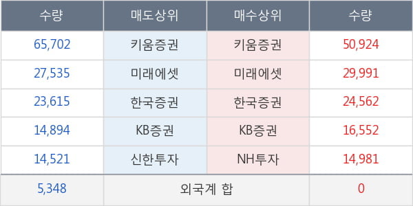 세방전지