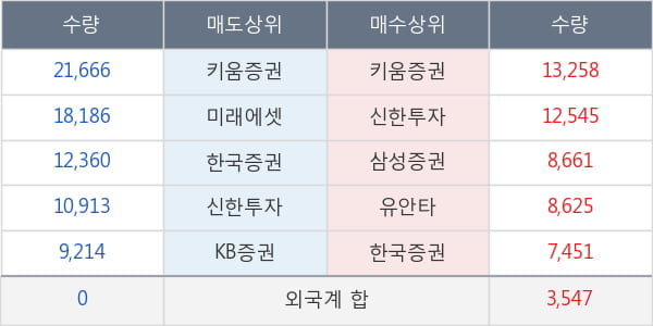 신세계인터내셔날