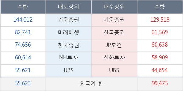 두산밥캣