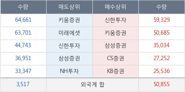 롯데쇼핑