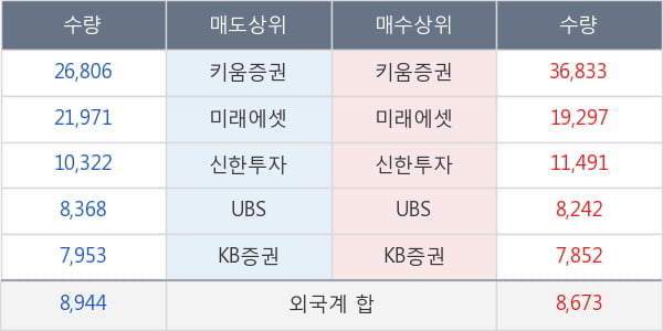 녹십자셀