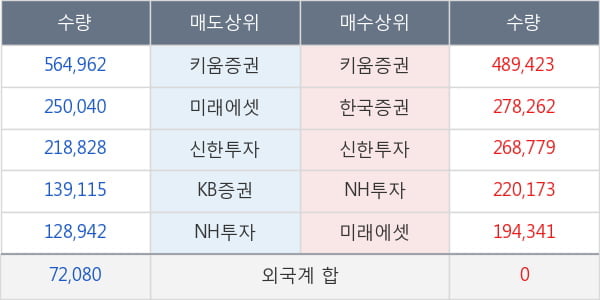 나노스