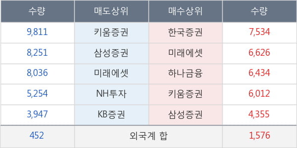 현대오토에버