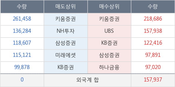 한화시스템