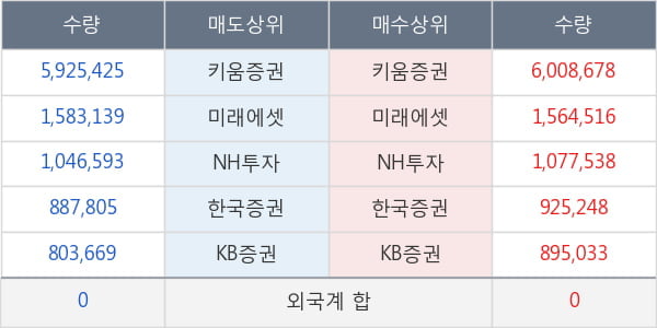 바이넥스