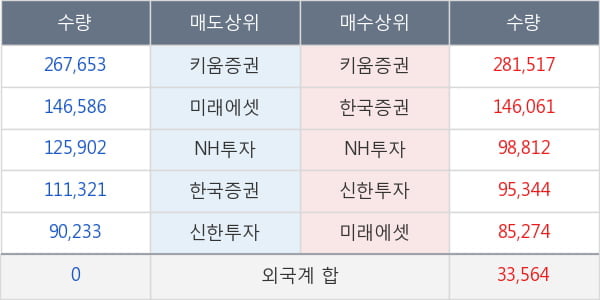 나노스