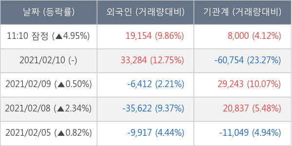 한국조선해양