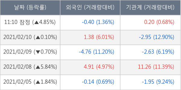 현대미포조선