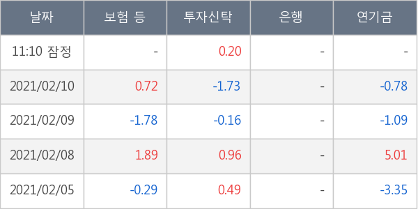 현대미포조선