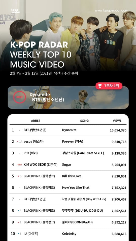 방탄소년단 케이팝 레이더 1위 (사진= 스페이스오디티) 