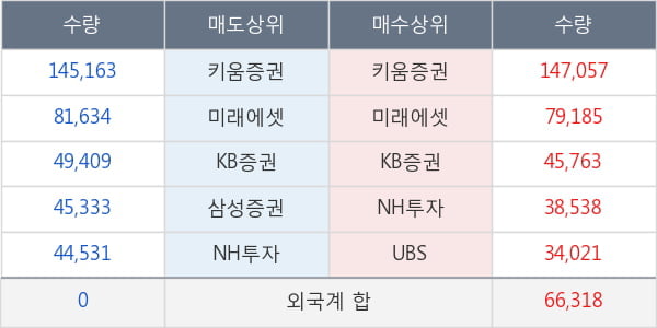 빅히트