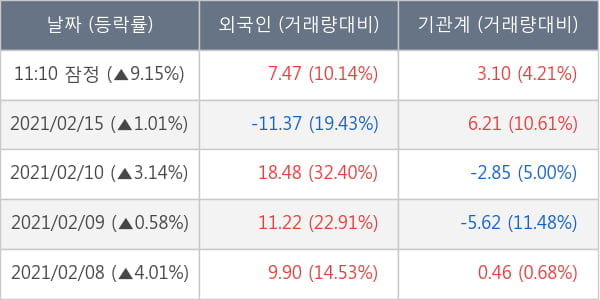 PI첨단소재