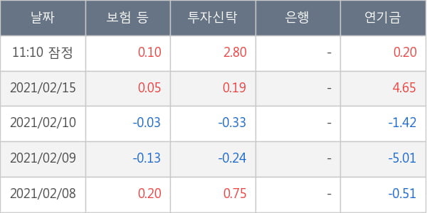 PI첨단소재