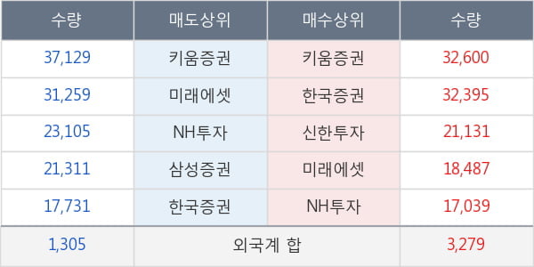 SK디스커버리