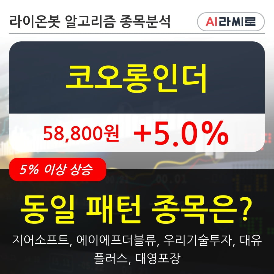 코오롱인더