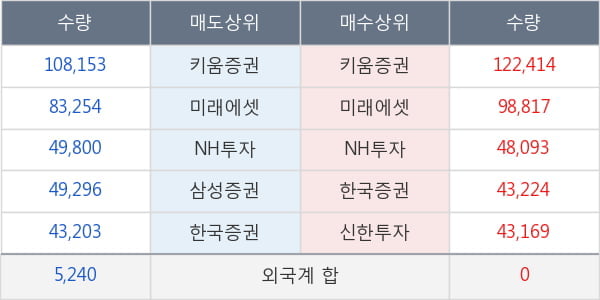 코오롱인더