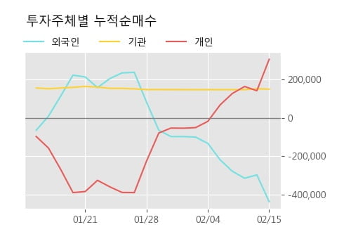 '한국전자홀딩스' 52주 신고가 경신, 단기·중기 이평선 정배열로 상승세