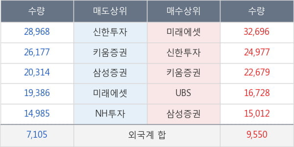 엘앤케이바이오