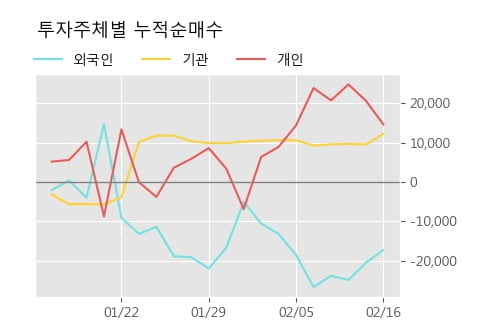 '삼성출판사' 52주 신고가 경신, 주가 상승 중, 단기간 골든크로스 형성