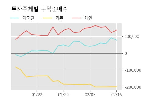 '농우바이오' 52주 신고가 경신, 단기·중기 이평선 정배열로 상승세