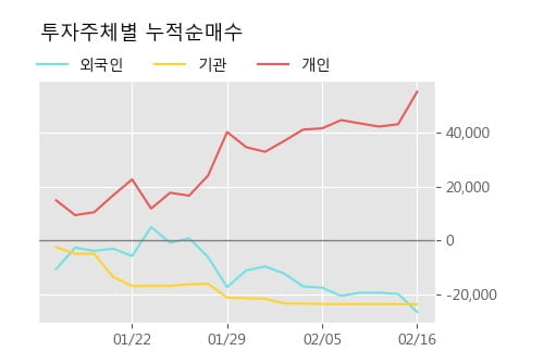 '세틀뱅크' 52주 신고가 경신, 단기·중기 이평선 정배열로 상승세