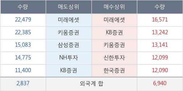 롯데쇼핑