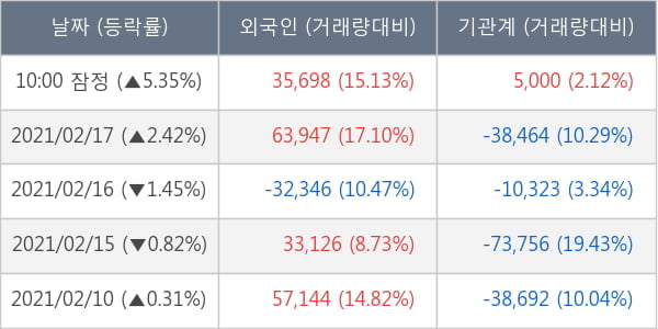 한국타이어앤테크놀로지