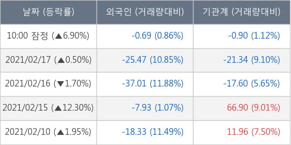 한화시스템