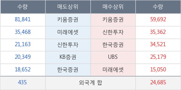 한국앤컴퍼니