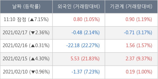 제넥신