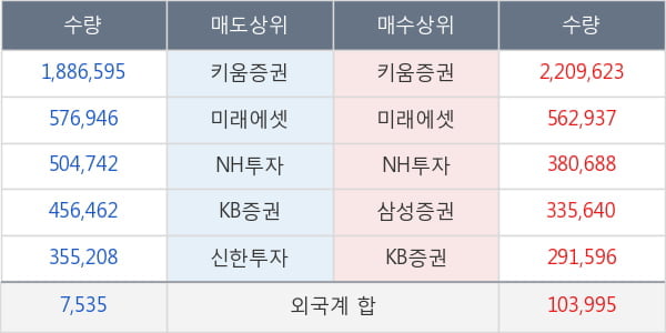 포스코인터내셔널