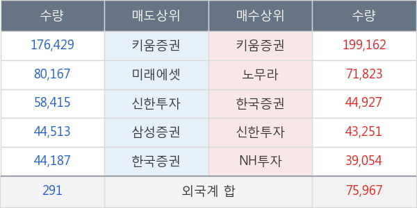 하나머티리얼즈