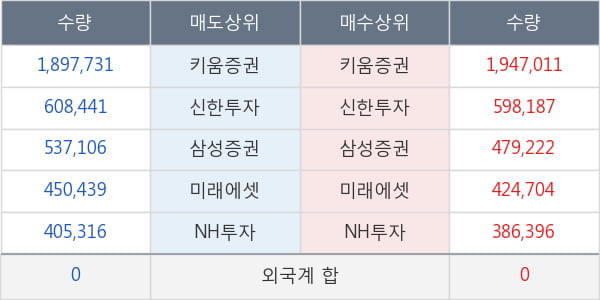 현대바이오